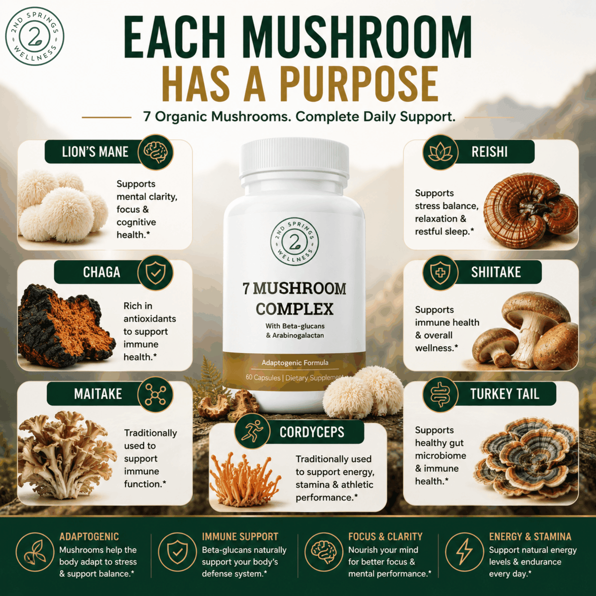 7 Organic Mushroom Complex