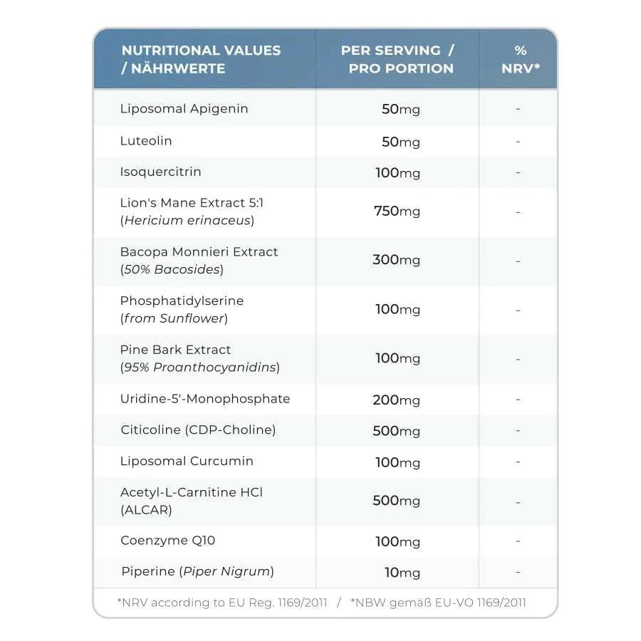 Nutriop® COGNIPRIME® - Premium Nootropic & Cognitive Longevity Stack (180 Capsules)